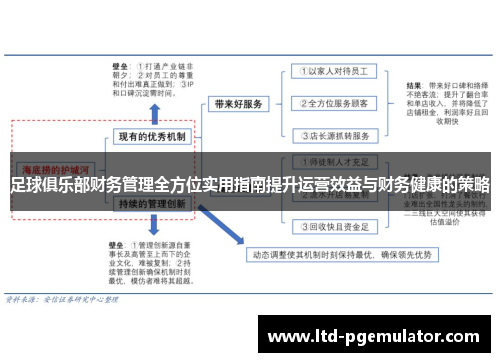 足球俱乐部财务管理全方位实用指南提升运营效益与财务健康的策略