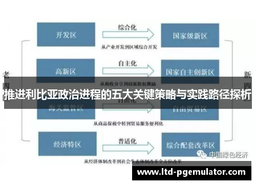 推进利比亚政治进程的五大关键策略与实践路径探析